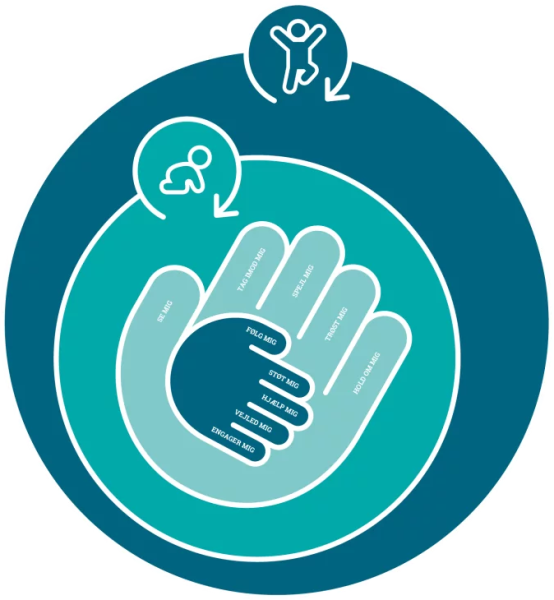 Den lille hånd og den store hånd